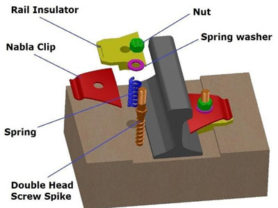 Nabla Clip rail fastening system